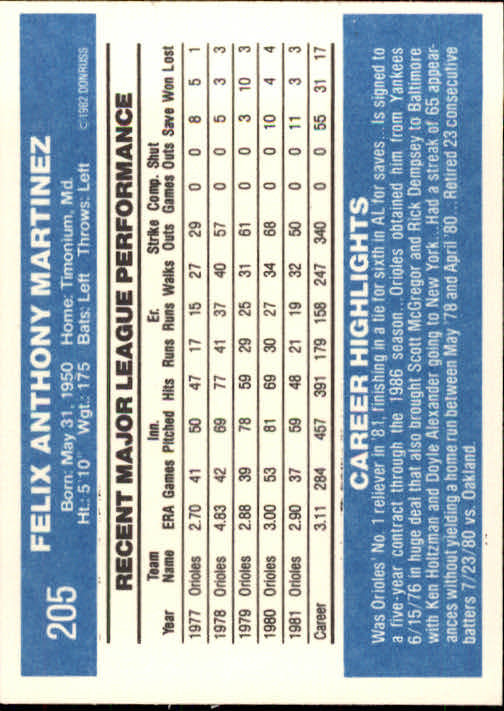 1982 Donruss #205 Tippy Martinez back image