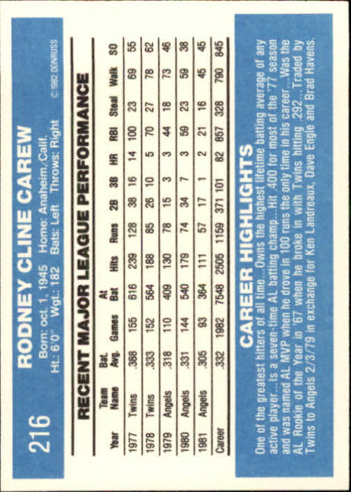 1982 Donruss #216 Rod Carew back image