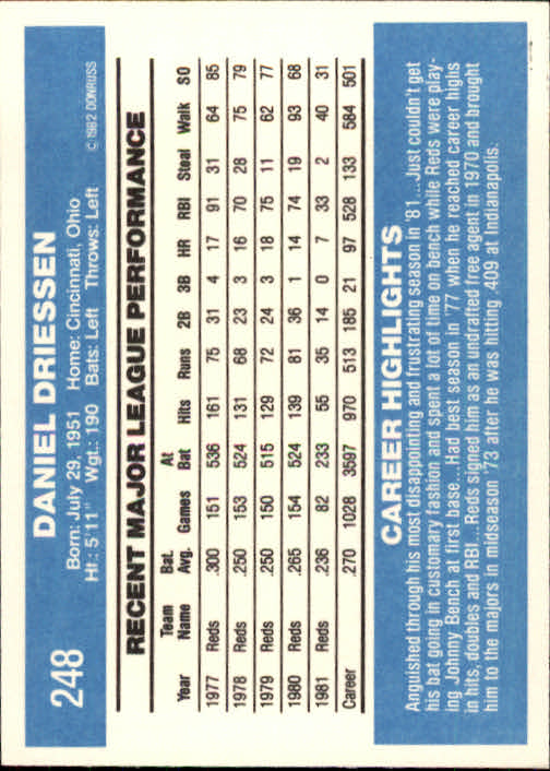 1982 Donruss #248 Dan Driessen back image