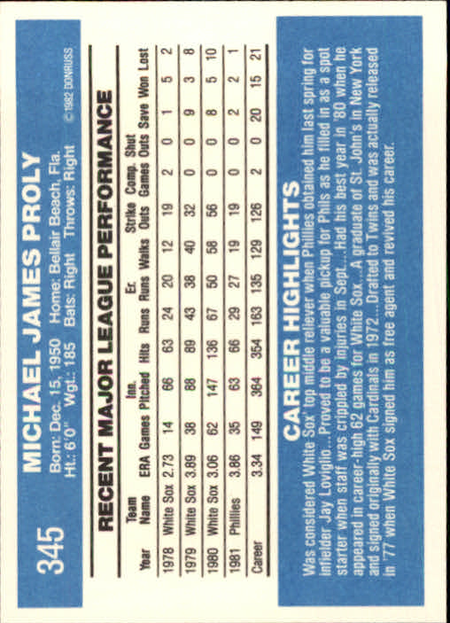 1982 Donruss #345 Mike Proly back image