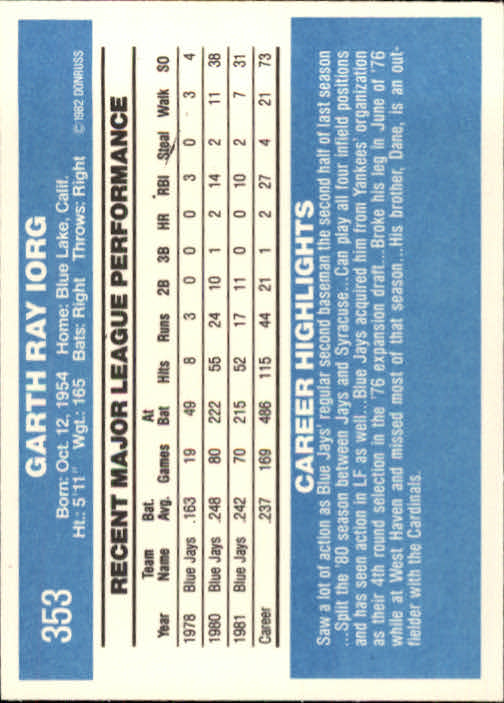 1982 Donruss #353 Garth Iorg back image