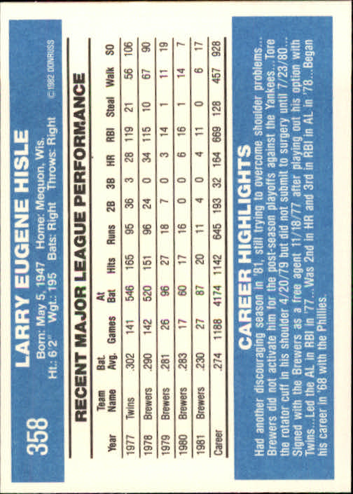 1982 Donruss #358 Larry Hisle back image