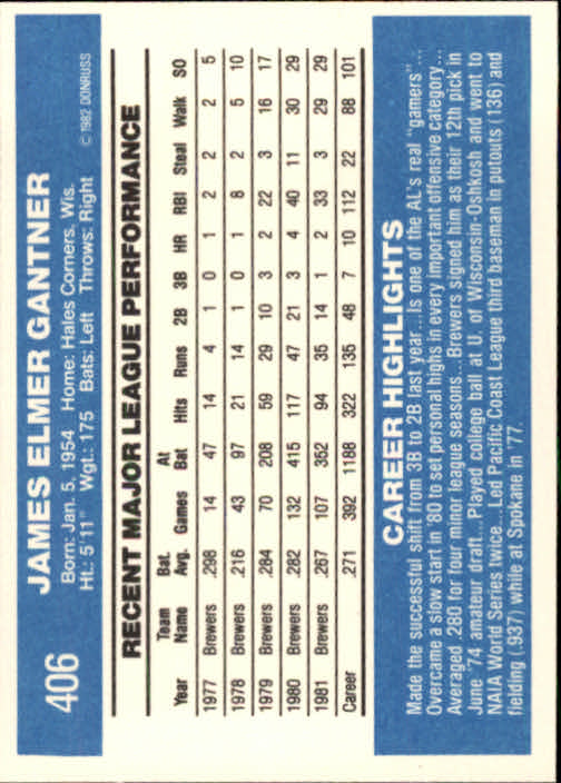 1982 Donruss #406 Jim Gantner back image
