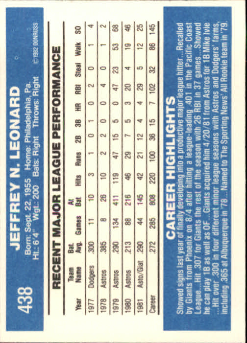 1982 Donruss #438 Jeff Leonard back image