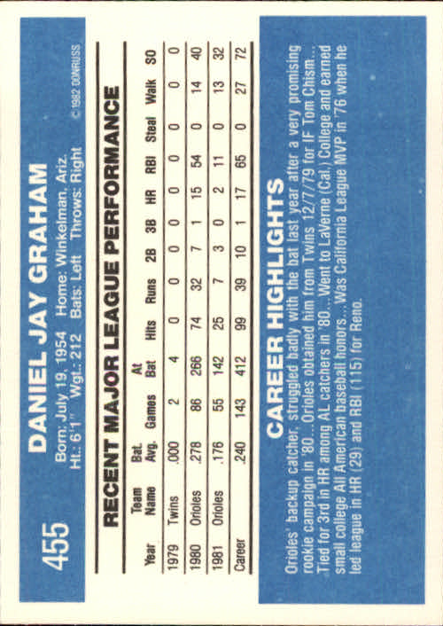 1982 Donruss #455 Dan Graham back image