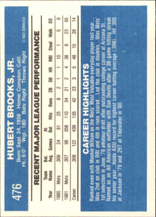 1982 Donruss #476 Hubie Brooks back image