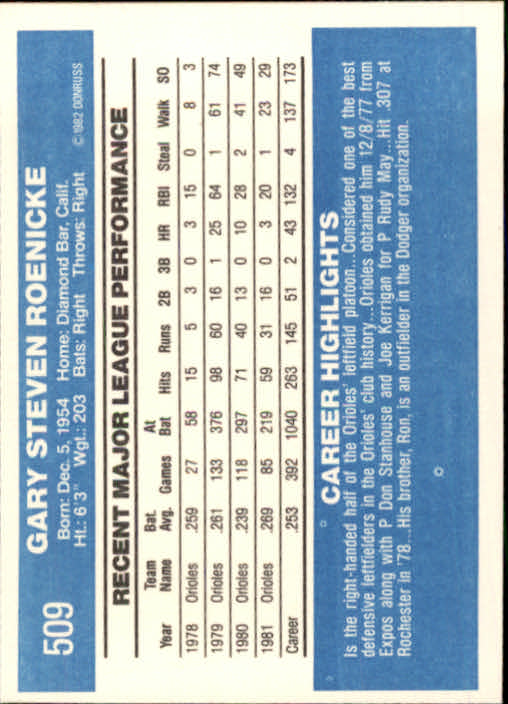 1982 Donruss #509 Gary Roenicke back image