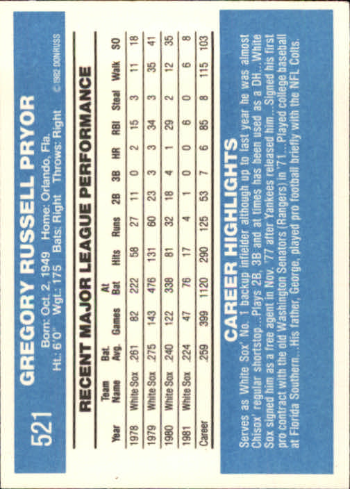1982 Donruss #521 Greg Pryor back image