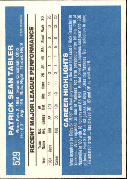 1982 Donruss #529 Pat Tabler back image
