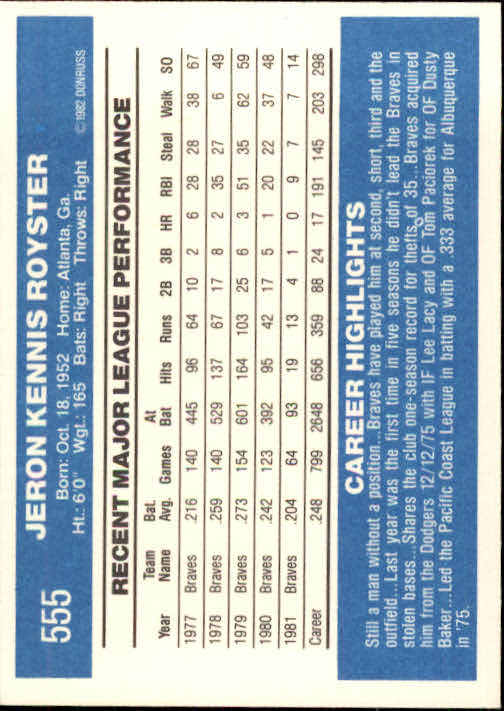 1982 Donruss #555 Jerry Royster back image