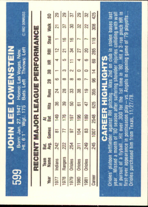 1982 Donruss #599 John Lowenstein back image
