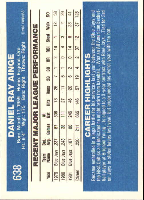  1982 Donruss Baseball #638 Danny Ainge Toronto Blue
