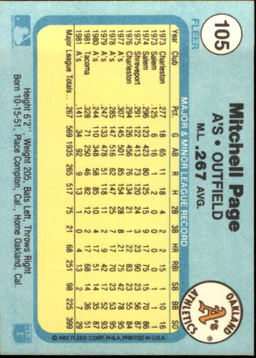 1982 Fleer #105 Mitchell Page back image