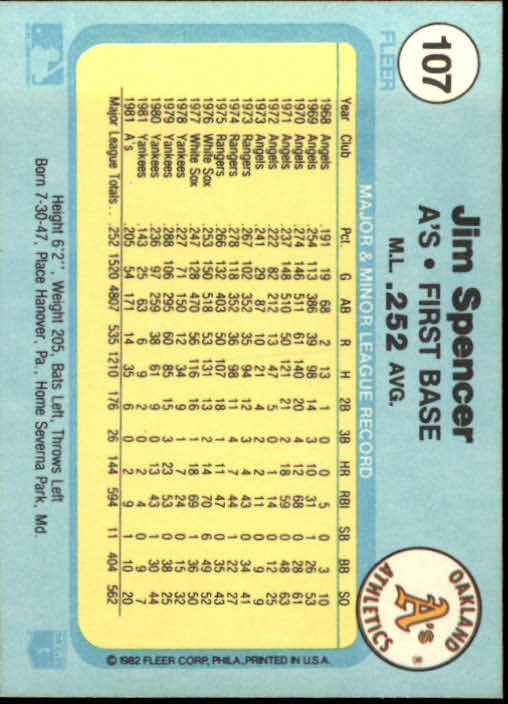 1982 Fleer #107 Jim Spencer back image