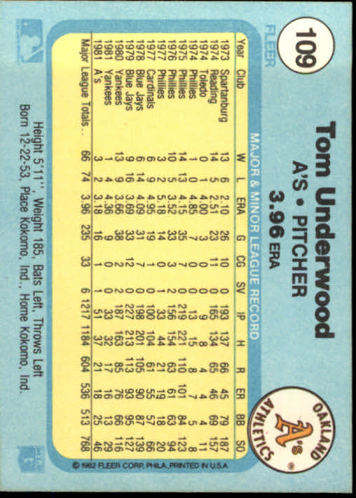 1982 Fleer #109 Tom Underwood back image