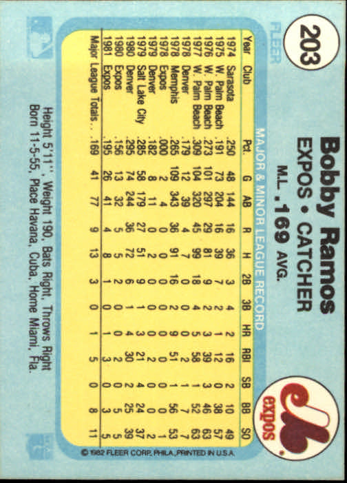 1982 Fleer #203 Bobby Ramos back image