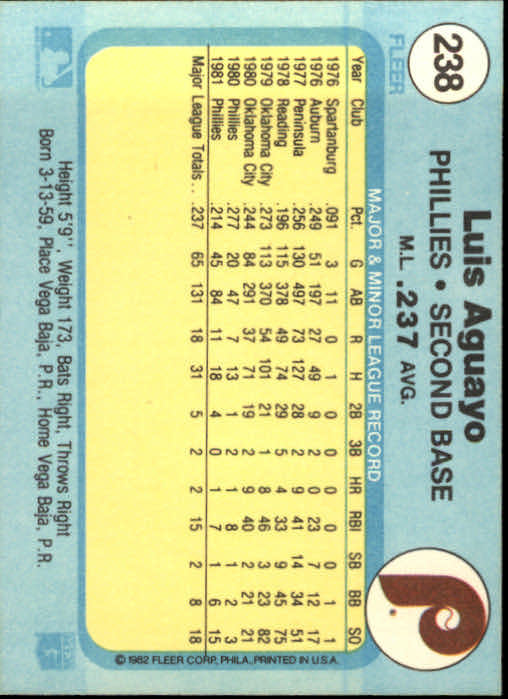 1982 Fleer #238 Luis Aguayo back image