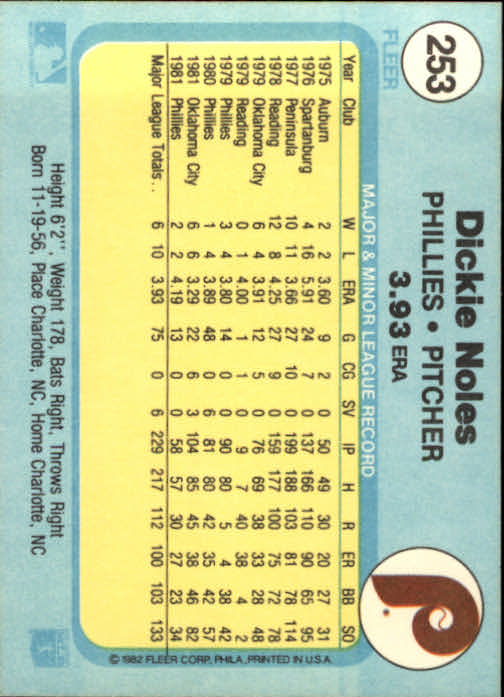 1982 Fleer #253 Dickie Noles back image
