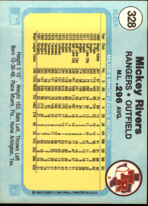 1982 Fleer #328 Mickey Rivers back image