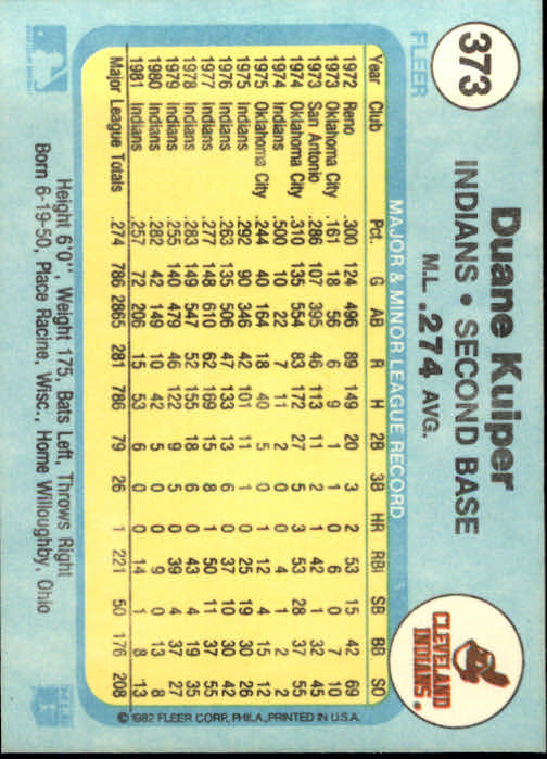 1982 Fleer #373 Duane Kuiper back image