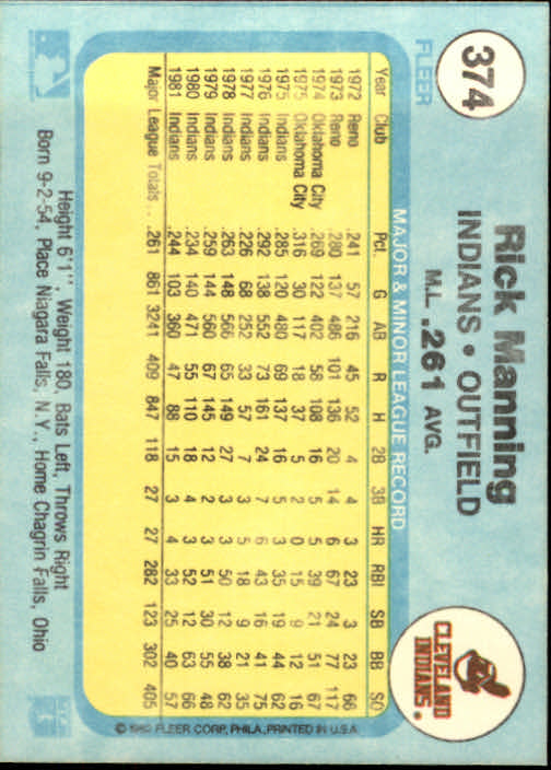 1982 Fleer #374 Rick Manning back image