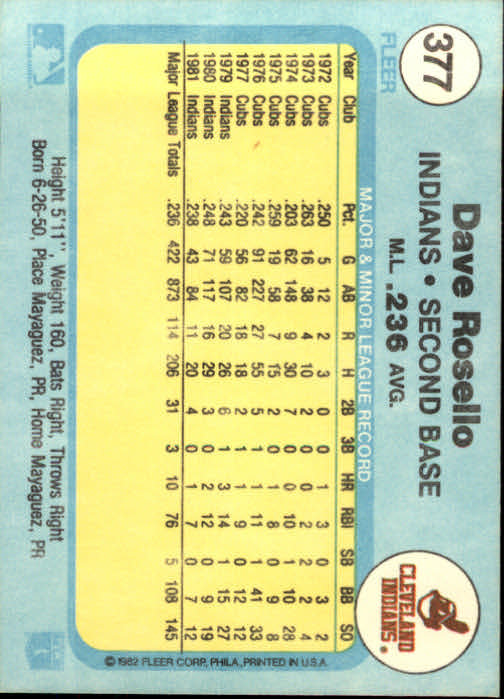 1982 Fleer #377 Dave Rosello back image