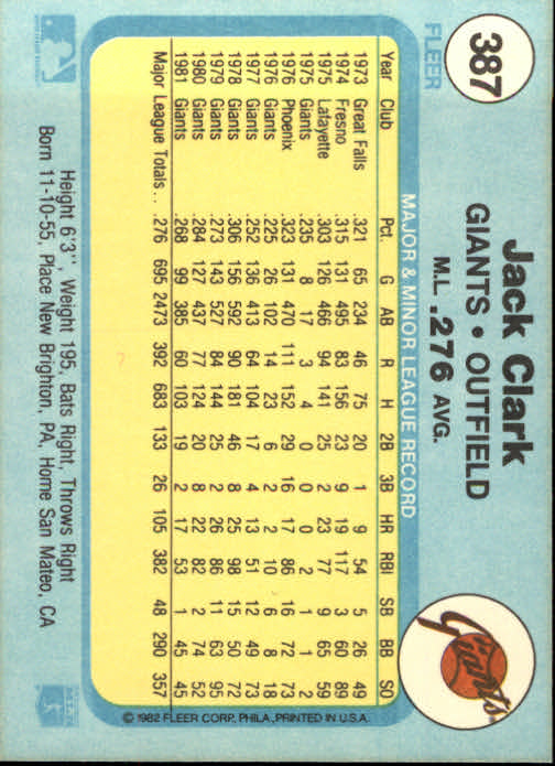 1982 Fleer #387 Jack Clark back image