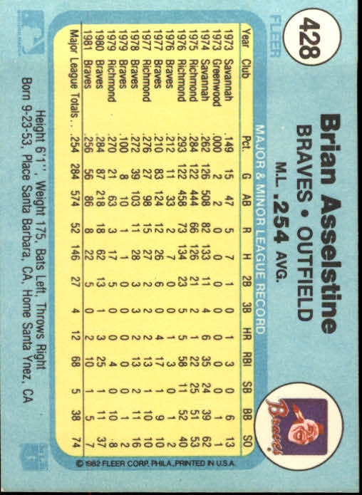 1982 Fleer #428 Brian Asselstine back image
