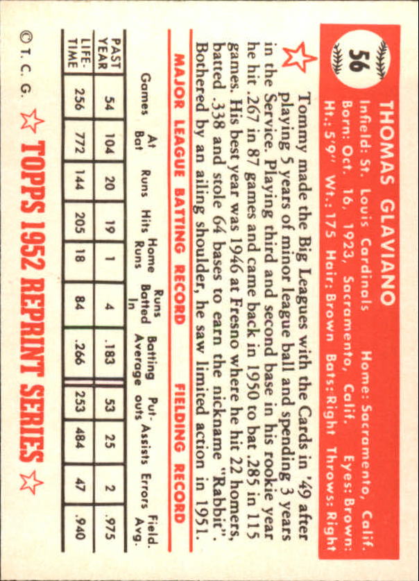 1983 Topps Baseball 1952 Reprint (#1-200) Singles - You Choose - Picture 109 of 387