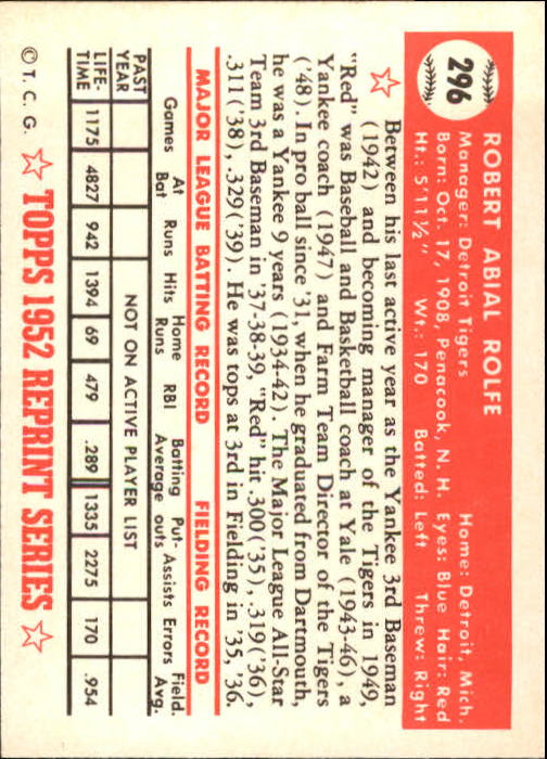 1983 Topps 1952 Reprint #296 Red Rolfe MG back image