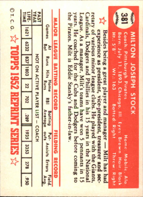 1983 Topps 1952 Reprint #381 Milton Stock CO back image