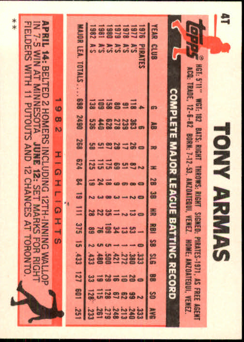 1983 Topps Traded #4T Tony Armas back image