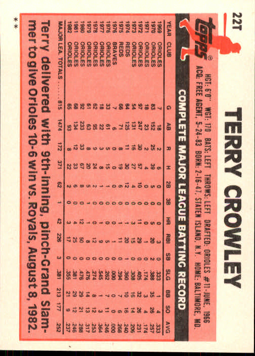 1983 Topps Traded #22T Terry Crowley back image