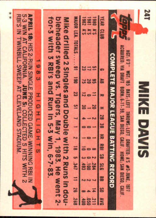 1983 Topps Traded #24T Mike Davis back image