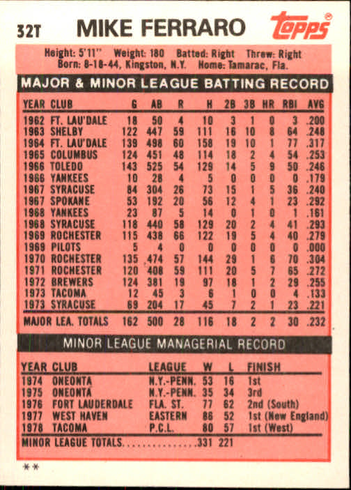 1983 Topps Traded #32T Mike Ferraro MG back image