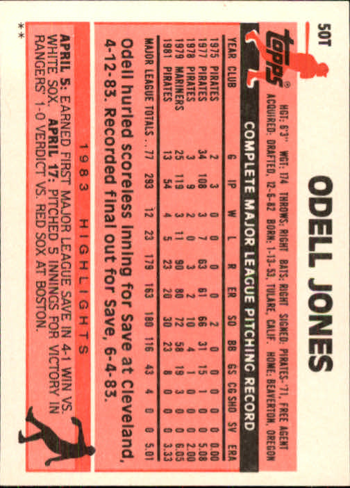 1983 Topps Traded #50T Odell Jones back image