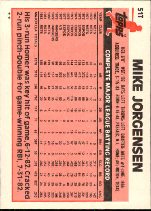 1983 Topps Traded #51T Mike Jorgensen back image