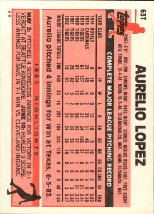 1983 Topps Traded #63T Aurelio Lopez back image