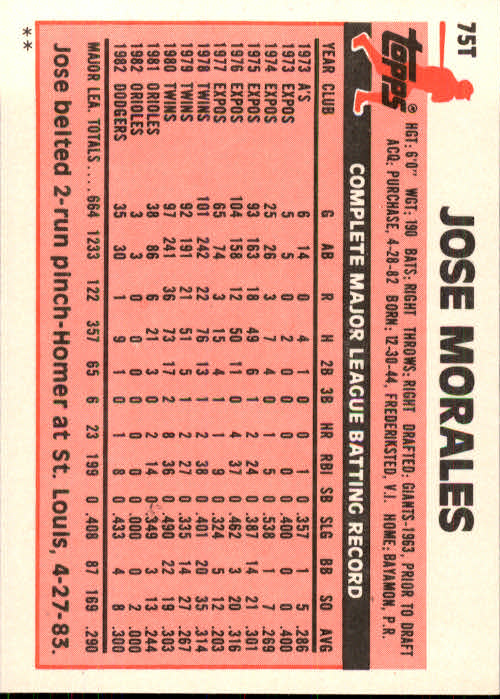 1983 Topps Traded #75T Jose Morales back image