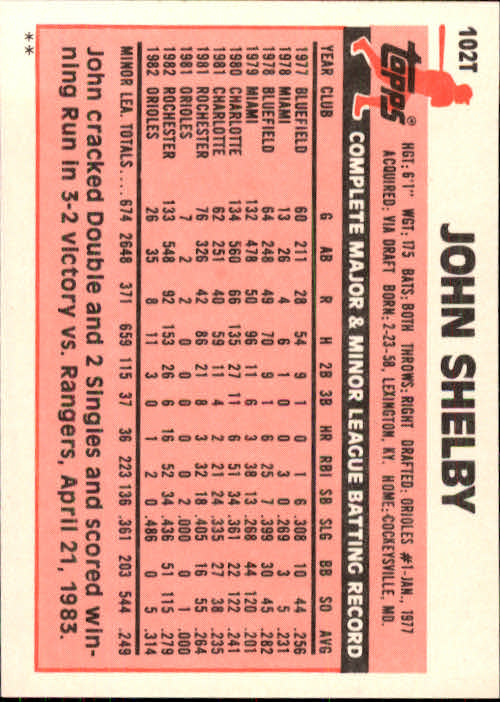 1983 Topps Traded #102T John Shelby back image