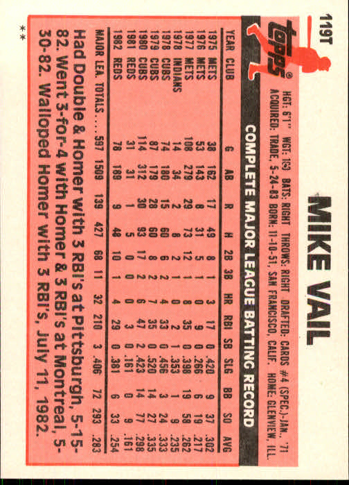 1983 Topps Traded #119T Mike Vail back image