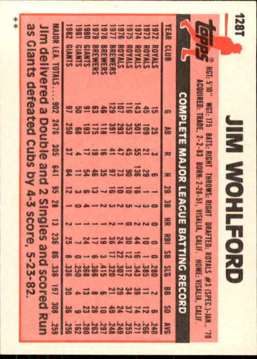 1983 Topps Traded #128T Jim Wohlford back image