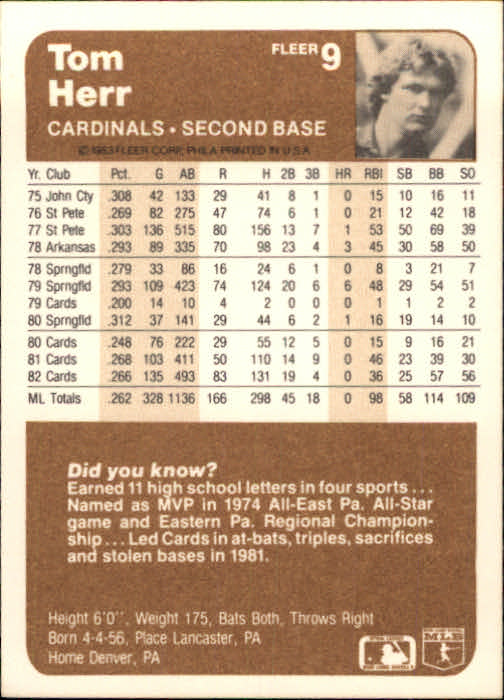 1983 Fleer Baseball Card #1-250 - Choose Your Card