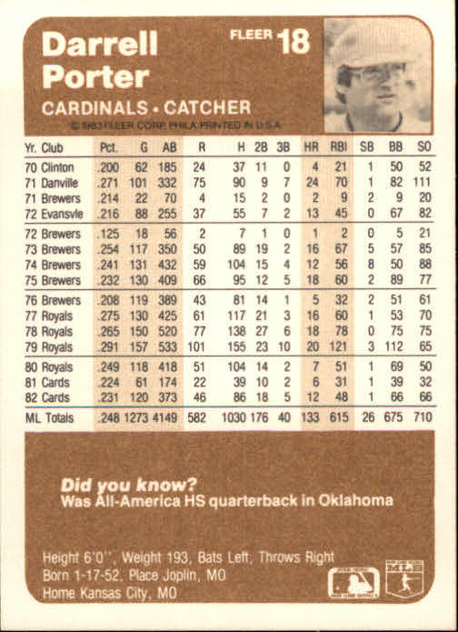 1983 Fleer Baseball Card #1-250 - Choose Your Card