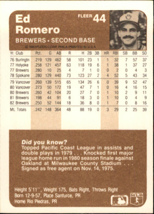 1983 Fleer Baseball Card #1-250 - Choose Your Card