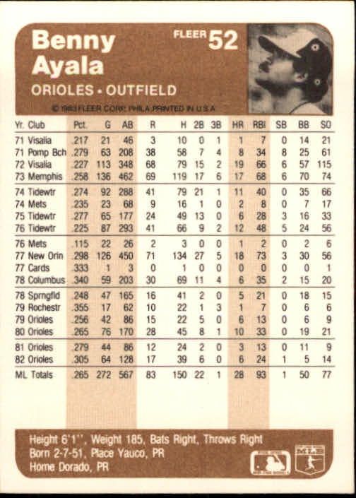 1983 Fleer Baseball Card #1-250 - Choose Your Card