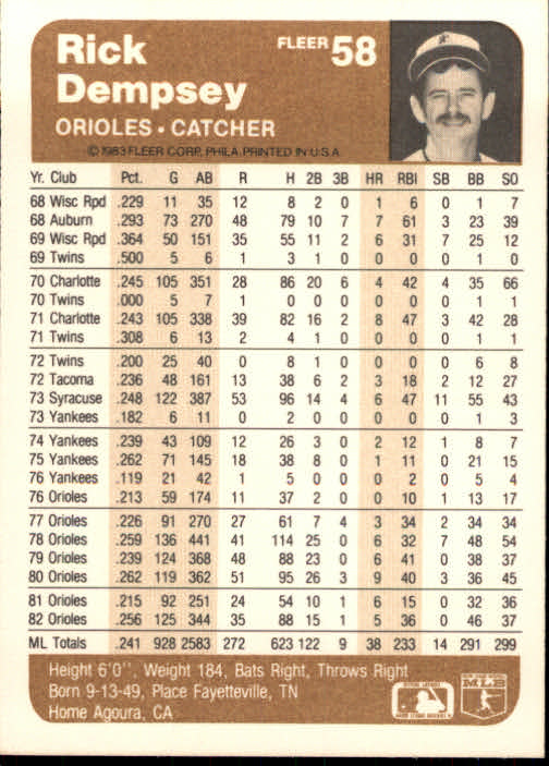 Rick Dempsey Baltimore Orioles Signed 1983 Fleer Card #58