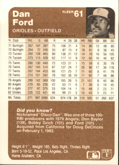 1983 Fleer Baseball Card #1-250 - Choose Your Card