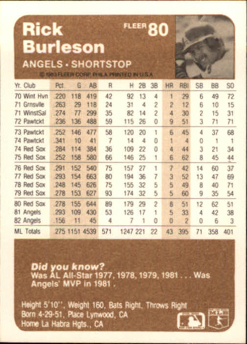 1983 Fleer Baseball Card #1-250 - Choose Your Card