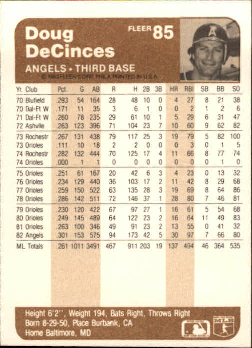1983 Fleer #85 Doug DeCinces back image